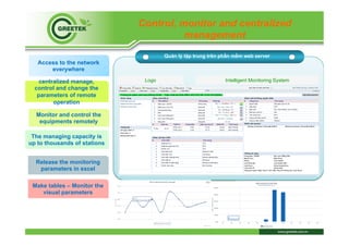 Access to the network
everywhere
Monitor and control the
equipments remotely
The managing capacity is
up to thousands of stations
Release the monitoring
parameters in excel
Make tables – Monitor the
visual parameters
centralized manage,
control and change the
parameters of remote
operation
Quản lý tập trung trên phần mềm web server
Logo Intelligent Monitoring System
Control, monitor and centralized
management
 