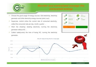 ü  Choose the good usage of energy sources: Grid electricity, electricity
generator and other electricity energy sources (wind, sun).
ü  Supervise, control online the current rate of consumed electricity,
collect the consumed rate per day, month, quarter ́…
ü  Warn the cheating: stealing electricity, running the electricity
generator without AC …
ü  Collect batteryrately the time of losing AC, running the electricity
generator.
Monitor and centralized manage the
consumed energy
Trạm 1 Trạm 2
 