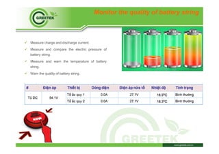 Monitor the quality of battery string
ü  Measure charge and discharge current.
ü  Measure and compare the electric pressure of
battery string.
ü  Measure and warn the temperature of battery
string.
ü  Warn the quality of battery string.
 