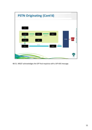 48-51. MGCF acknowledges the SIP final response with a SIP ACK message.
11
 