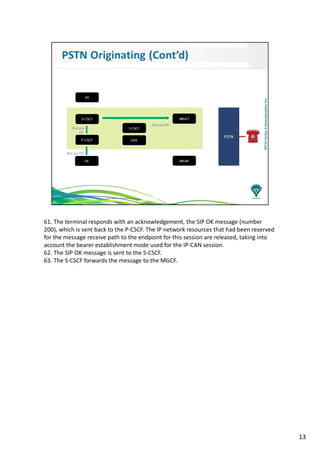 61. The terminal responds with an acknowledgement, the SIP OK message (number
200), which is sent back to the P-CSCF. The IP network resources that had been reserved
for the message receive path to the endpoint for this session are released, taking into
account the bearer establishment mode used for the IP-CAN session.
62. The SIP OK message is sent to the S-CSCF.
63. The S-CSCF forwards the message to the MGCF.
13
 