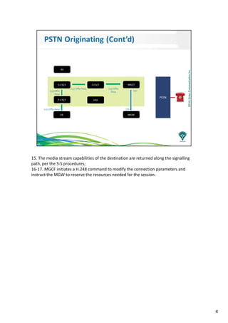 15. The media stream capabilities of the destination are returned along the signalling
path, per the S-S procedures;
16-17. MGCF initiates a H.248 command to modify the connection parameters and
instruct the MGW to reserve the resources needed for the session.
4
 