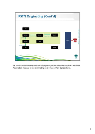 28. When the resource reservation is completed, MGCF sends the successful Resource
Reservation message to the terminating endpoint, per the S-S procedures.
7
 