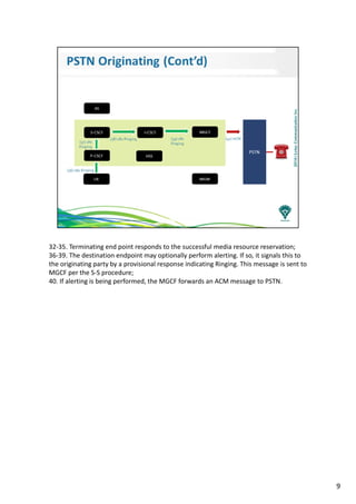 32-35. Terminating end point responds to the successful media resource reservation;
36-39. The destination endpoint may optionally perform alerting. If so, it signals this to
the originating party by a provisional response indicating Ringing. This message is sent to
MGCF per the S-S procedure;
40. If alerting is being performed, the MGCF forwards an ACM message to PSTN.
9
 