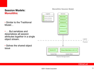 HTTP Session Replication with Oracle Coherence, GlassFish, WebLogic | PPT
