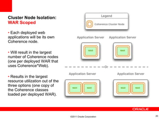 HTTP Session Replication with Oracle Coherence, GlassFish, WebLogic | PPT