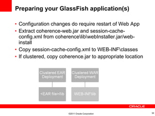 HTTP Session Replication with Oracle Coherence, GlassFish, WebLogic | PPT