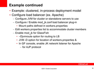 HTTP Session Replication with Oracle Coherence, GlassFish, WebLogic | PPT