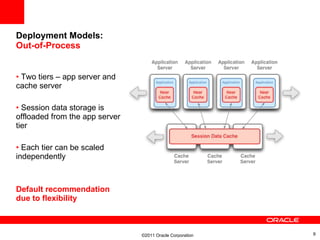 HTTP Session Replication with Oracle Coherence, GlassFish, WebLogic | PPT