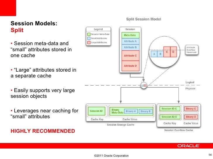 oracle coherence oracle coherence