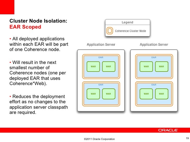 HTTP Session Replication with Oracle Coherence, GlassFish, WebLogic