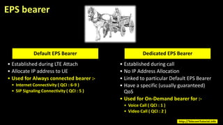 EPS bearer
Default EPS Bearer
• Established during LTE Attach
• Allocate IP address to UE
• Used for Always connected bearer :-
• Internet Connectivity ( QCI : 6-9 )
• SIP Signaling Connectivity ( QCI : 5 )
Dedicated EPS Bearer
• Established during call
• No IP Address Allocation
• Linked to particular Default EPS Bearer
• Have a specific (usually guaranteed)
QoS
• Used for On-Demand bearer for :-
• Voice Call ( QCI : 1 )
• Video Call ( QCI : 2 )
http://TelecomTutorial.info
 
