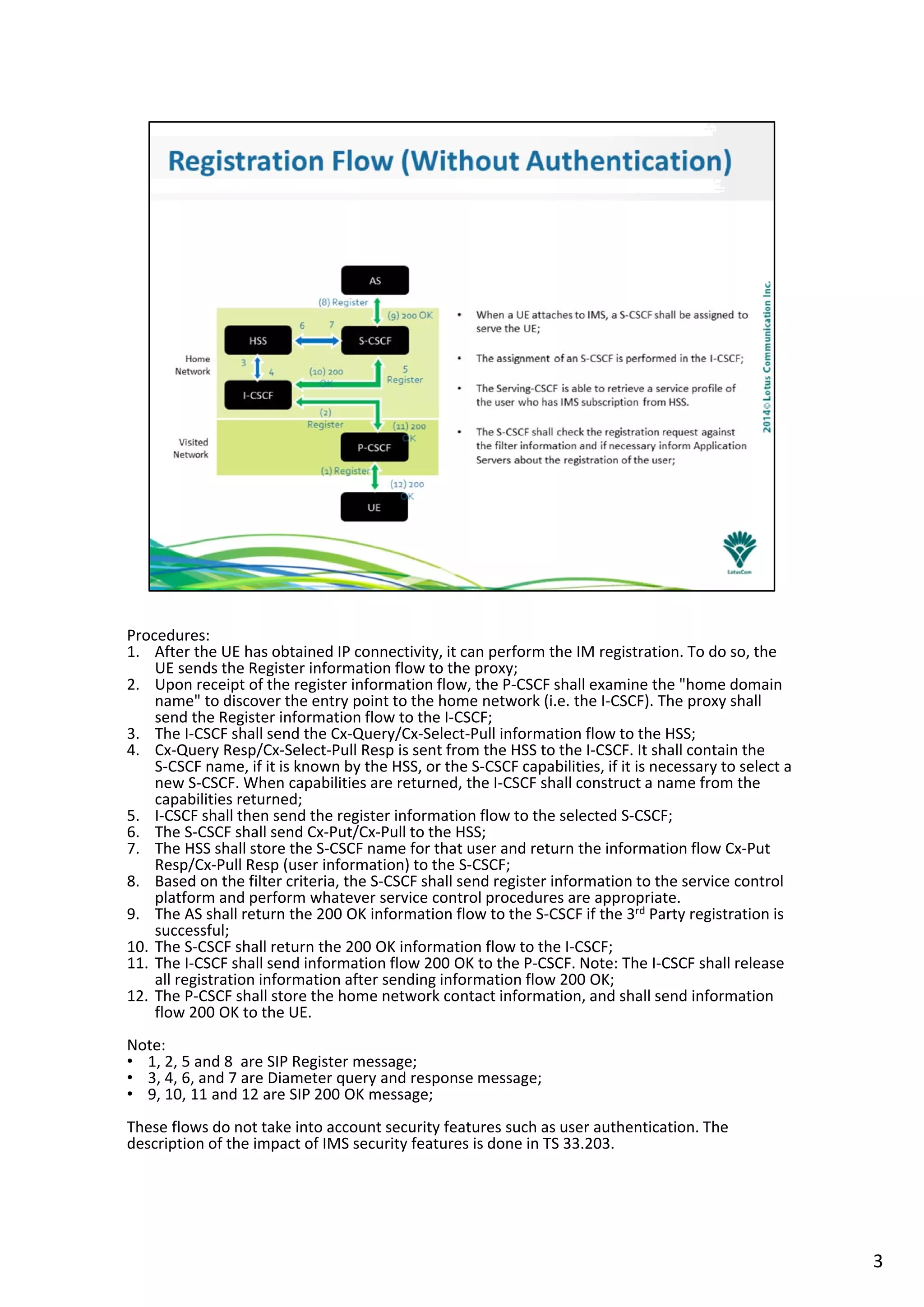 IMS Registration Flow | PDF