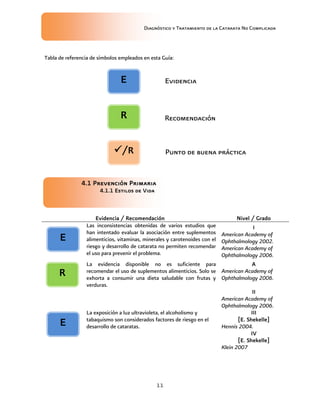 Diagnóstico y Tratamiento de la Catarata No Complicada
11
Tabla de referencia de símbolos empleados en esta Guía:
4.1 Prevención Primaria
4.1.1 Estilos de Vida
Evidencia / Recomendación Nivel / Grado
Las inconsistencias obtenidas de varios estudios que
han intentado evaluar la asociación entre suplementos
alimenticios, vitaminas, minerales y carotenoides con el
riesgo y desarrollo de catarata no permiten recomendar
el uso para prevenir el problema.
I
American Academy of
Ophthalmology 2002.
American Academy of
Ophthalmology 2006.
La evidencia disponible no es suficiente para
recomendar el uso de suplementos alimenticios. Solo se
exhorta a consumir una dieta saludable con frutas y
verduras.
A
American Academy of
Ophthalmology 2006.
La exposición a luz ultravioleta, el alcoholismo y
tabaquismo son considerados factores de riesgo en el
desarrollo de cataratas.
II
American Academy of
Ophthalmology 2006.
III
[E. Shekelle]
Hennis 2004.
IV
[E. Shekelle]
Klein 2007
E
E
E Evidencia
Recomendación
Punto de buena práctica
/R
R
R
 