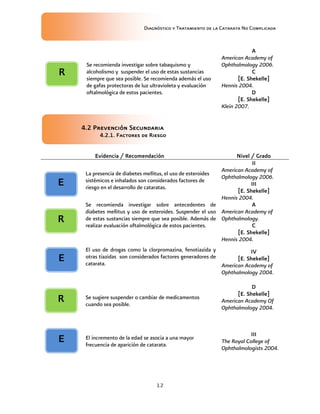 Diagnóstico y Tratamiento de la Catarata No Complicada
12
Se recomienda investigar sobre tabaquismo y
alcoholismo y suspender el uso de estas sustancias
siempre que sea posible. Se recomienda además el uso
de gafas protectoras de luz ultravioleta y evaluación
oftalmológica de estos pacientes.
A
American Academy of
Ophthalmology 2006.
C
[E. Shekelle]
Hennis 2004.
D
[E. Shekelle]
Klein 2007.
4.2 Prevención Secundaria
4.2.1. Factores de Riesgo
Evidencia / Recomendación Nivel / Grado
La presencia de diabetes mellitus, el uso de esteroides
sistémicos e inhalados son considerados factores de
riesgo en el desarrollo de cataratas.
II
American Academy of
Ophthalmology 2006.
III
[E. Shekelle]
Hennis 2004.
Se recomienda investigar sobre antecedentes de
diabetes mellitus y uso de esteroides. Suspender el uso
de estas sustancias siempre que sea posible. Además de
realizar evaluación oftalmológica de estos pacientes.
A
American Academy of
Ophthalmology.
C
[E. Shekelle]
Hennis 2004.
El uso de drogas como la clorpromazina, fenotiazida y
otras tiazidas son considerados factores generadores de
catarata.
IV
[E. Shekelle]
American Academy of
Ophthalmology 2004.
Se sugiere suspender o cambiar de medicamentos
cuando sea posible.
D
[E. Shekelle]
American Academy Of
Ophthalmology 2004.
El incremento de la edad se asocia a una mayor
frecuencia de aparición de catarata.
III
The Royal College of
Ophthalmologists 2004.
E
E
E
R
R
R
 