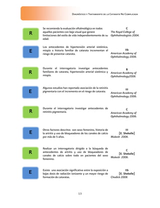 Diagnóstico y Tratamiento de la Catarata No Complicada
13
Se recomienda la evaluación oftalmológica en todos
aquellos pacientes con baja visual que genere
limitaciones del estilo de vida independientemente de su
edad.
C
The Royal College of
Ophthalmologists 2004.
Los antecedentes de hipertensión arterial sistémica,
miopía o historia familiar de catarata incrementan el
riesgo de presentar catarata.
IIb
American Academy of
Ophthalmology 2006.
Durante el interrogatorio investigar antecedentes
familiares de catarata, hipertensión arterial sistémica y
miopía.
B
American Academy of
Ophthalmology2006.
Algunos estudios han reportado asociación de la retinitis
pigmentaria con el incremento en el riesgo de catarata.
III
American Academy of
Ophthalmology 2006.
Durante el interrogatorio investigar antecedentes de
retinitis pigmentaria.
C
American Academy of
Ophthalmology 2006.
Otros factores descritos son sexo femenino, historia de
la artritis y uso de bloqueadores de los canales de calcio
por más de 5 años.
III
[E. Shekelle]
Mukesh 2006.
Realizar un interrogatorio dirigido a la búsqueda de
antecedentes de artritis y uso de bloqueadores de
canales de calcio sobre todo en pacientes del sexo
femenino.
C
[E. Shekelle]
Mukesh 2006.
Existe una asociación significativa entre la exposición a
bajas dosis de radiación ionizante y un mayor riesgo de
formación de cataratas.
IIb
[E. Shekelle]
Chodick 2008.
E
E
E
E
R
R
R
R
 