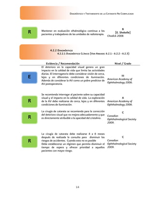 Diagnóstico y Tratamiento de la Catarata No Complicada
14
Mantener en evaluación oftalmológica continua a los
pacientes y trabajadores de las unidades de radioterapia.
B
[E. Shekelle]
Chodick 2008.
4.2.2 Diagnóstico
4.2.2.1 Diagnóstico Clínico (Ver Anexos: 6.2.1 - 6.2.2 - 6.2.3)
Evidencia / Recomendación Nivel / Grado
El deterioro en la capacidad visual genera un gran
impacto en la calidad de vida que limita las actividades
diarias. El interrogatorio debe considerar visión de cerca,
lejos y en diferentes condiciones de iluminación.
Además de considerar la AV como un pobre predictor de
AV postoperatoria.
III
American Academy of
Ophthalmology 2006.
Se recomienda interrogar al paciente sobre su capacidad
visual y el impacto en la calidad de vida. La exploración
de la AV debe realizarse de cerca, lejos y en diferentes
condiciones de iluminación.
A
American Academy of
Ophthalmology 2006.
La cirugía de catarata se recomienda para la corrección
del deterioro visual que no mejora adecuadamente y que
es directamente atribuible a la opacidad del cristalino.
C
Canadian
Ophthalmological Society
2009.
La cirugía de catarata debe realizarse 4 a 6 meses
después de realizada la consulta para disminuir los
riesgos de accidentes. Cuando esto no es posible
Debe establecerse un régimen que permita disminuir el
tiempo de espera y ofrecer prioridad a aquellos
pacientes con mayor riesgo.
C
Canadian
Ophthalmological Society
2009.
E
R
R
R
R
 