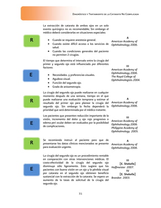 Diagnóstico y Tratamiento de la Catarata No Complicada
31
La extracción de catarata de ambos ojos en un solo
evento quirúrgico no es recomendable; Sin embargo el
médico deberá considerarlas en situaciones especiales:
 Cuando se requiere anestesia general.
 Cuando existe difícil acceso a los servicios de
salud.
 Cuando las condiciones generales del paciente
no permiten 2 cirugías.
A
American Academy of
Ophthalmology 2006.
El tiempo que determina el intervalo entre la cirugía del
primer y segundo ojo está influenciado por diferentes
factores:
 Necesidades. y preferencias visuales.
 Agudeza visual.
 Función del segundo ojo.
 Grado de anisometropia.
III
American Academy of
Ophthalmology 2006.
The Royal College of
Ophthalmologists 2004.
La cirugía del segundo ojo puede realizarse en cualquier
momento después de una semana, tiempo en el que
puede realizarse una evaluación temprana y estimar el
resultado del primer ojo para planear la cirugía del
segundo ojo. Sin embargo la fecha dependerá la
prioridad que será determinada por el médico tratante.
A
American Academy of
Ophthalmology 2006.
Los pacientes que presenten reducción importante de la
visión, incremento del dolor y ojo rojo progresivo o
edema peri ocular deben ser evaluados por la posibilidad
de complicaciones.
III
American Academy of
Ophthalmology 2006.
Philippine Academy of
Ophthalmology 2005.
Se recomienda instruir al paciente para que de
presentarse los datos clínicos mencionados se presente
para evaluación urgente.
A
American Academy of
Ophthalmology 2006.
La cirugía del segundo ojo es un procedimiento rentable
en comparación con otras intervenciones médicas. El
costo-efectividad de la cirugía del segundo ojo
disminuye sólo ligeramente. Esto sugiere que los
pacientes con buena visión en un ojo y la pérdida visual
por catarata en el segundo ojo obtienen beneficio
sustancial con la extracción de la catarata. Se espera un
aumento de la tasas de solicitud de la cirugía del
segunda ojo.
III
[E. Shekelle]
Hoffmeister 2007.
IV
[E. Shekelle]
Brandon 2003.
E
E
E
R
R
R
 