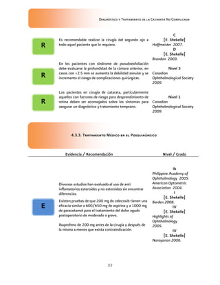 Diagnóstico y Tratamiento de la Catarata No Complicada
32
Es recomendable realizar la cirugía del segundo ojo a
todo aquel paciente que lo requiera.
C
[E. Shekelle]
Hoffmeister 2007.
D
[E. Shekelle]
Brandon 2003.
En los pacientes con síndrome de pseudoexfoliación
debe evaluarse la profundidad de la cámara anterior, en
casos con <2.5 mm se aumenta la debilidad zonular y se
incrementa el riesgo de complicaciones quirúrgicas.
Nivel 3
Canadian
Ophthalmological Society
2009.
Los pacientes en cirugía de catarata, particularmente
aquellos con factores de riesgo para desprendimiento de
retina deben ser aconsejados sobre los síntomas para
asegurar un diagnóstico y tratamiento temprano.
Nivel 1
Canadian
Ophthalmological Society
2009.
4.3.3. Tratamiento Médico en el Posquirúrgico
Evidencia / Recomendación Nivel / Grado
Diversos estudios han evaluado el uso de anti
inflamatorios esteroides y no esteroides sin encontrar
diferencias.
Existen pruebas de que 200 mg de celecoxib tienen una
eficacia similar a 600/650 mg de aspirina y a 1000 mg
de paracetamol para el tratamiento del dolor agudo
postoperatorio de moderado a grave.
Ibuprofeno de 200 mg antes de la cirugía y después de
la misma a menos que exista contraindicación.
Ib
Philippine Academy of
Ophthalmology 2005.
American Optometric
Association 2004.
I
[E. Shekelle]
Barden 2008.
IV
[E. Shekelle]
Highlights of
Ophthalmology
2005.
IV
[E. Shekelle]
Narayanan 2006.
E
R
R
R
 