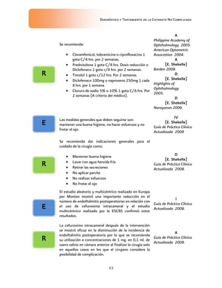 Diagnóstico y Tratamiento de la Catarata No Complicada
33
Se recomienda:
 Cloramfenicol, tobramicina o ciprofloxacina 1
gota C/4 hrs. por 2 semanas.
 Prednisolona 1 gota C/4 hrs. Dosis reducción o
Diclofenaco 1 gota c/6 hrs. por 2 semanas.
 Timolol 1 gota c/12 hrs. Por 2 semanas.
 Diclofenaco 100mg o naproxeno 250mg 1 cada
8 hrs. por 1 semana.
 Cloruro de sodio 5% o 10% 1 gota C/6 hrs. Por
2 semanas (A criterio del médico).
A
Philippine Academy of
Ophthalmology 2005.
American Optometric
Association 2004.
A
[E. Shekelle]
Barden 2008.
D
[E. Shekelle]
Highlights of
Ophthalmology
2005.
D
[E. Shekelle]
Narayanan 2006.
Las medidas generales que deben seguirse son:
mantener una buena higiene, no hacer esfuerzos y no
frotar el ojo.
IV
[E. Shekelle]
Guía de Práctica Clínica
Actualizada 2008
Se recomienda dar indicaciones generales para el
cuidado de la cirugía como:
 Mantener buena higiene
 Lavar con agua hervida fría
 Retirar las secreciones
 No aplicar parche
 No realizar esfuerzos
 No frotar el ojo
D
[E. Shekelle]
Guía de Práctica Clínica
Actualizada 2008.
El estudio aleatorio y multicéntrico realizado en Europa
por Montan mostró una importante reducción en el
número de endoftalmitis postoperatorias en relación con
el uso de cefuroxima intracameral y el estudio
multicéntrico realizado por la ESCRS confirmó estos
resultados.
I
Guía de Práctica Clínica
Actualizada 2008.
La cefuroxima intracameral después de la intervención
se mostró eficaz en la disminución de la incidencia de
endoftalmitis postoperatoria por lo que se recomienda
su utilización a concentraciones de 1 mg. en 0,1 ml. de
suero salino en cámara anterior al finalizar la cirugía solo
en aquellos casos en los que el cirujano considere la
posibilidad de complicación.
A
Guía de Práctica Clínica
Actualizada 2008.
E
E
R
R
R
 