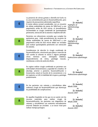 Diagnóstico y Tratamiento de la Catarata No Complicada
39
La presencia de córnea guttata o distrofia de Fuchs no
es una contraindicación para la facoemulsificación, pero
requiere de precauciones adicionales específicas.
Si existe edema corneal considerable, con un recuento
de células endoteliales de menos de 500/mm2 y una
paquimetría arriba de 610 micras, el procedimiento
recomendado es cirugía combinada de queratoplastía
penetrante, extracción de la catarata e implante del LIO.
IV
[E. Shekelle]
Highlights of
Ophthalmology
2005.
Pacientes con alteraciones corneales que cumplan los
parámetros para triple procedimiento de recuento de
células endoteliales de menos de 500/mm2 y una
paquimetría arriba de 610 micras deben ser enviados
para evaluar queratoplastia penetrante con extracción
de catarata.
D
[E. Shekelle]
Highlights of
Ophthalmology
2005.
Consideramos de elección la cirugía combinada de
facoemulsificación, vitrectomía pars plana e inserción de
LIO cuando la catarata se asocia a alguna patología
vítreo retiniana como: retinopatía diabética,
desprendimiento de retina, patología macular,
membranas o retiro de aceite de silicón.
IV
[E. Shekelle]
Publicaciones oftalmología
2
Se sugiere realizar cirugía combinada en pacientes con
enfermedad vítreoretineana y opacidad de cristalino. El
abordaje, anterior o posterior, facoemulsificación o
lensectomía, estará en función de la conveniencia o no
de implantar un LIO, la habilidad del cirujano y patología
predominante
D
[E. Shekelle]
Publicaciones oftalmología
En los pacientes con catarata y microftalmos debe
realizarse cirugía de facoemulsificación que disminuye
las posibilidades de complicaciones
I
[E. Shekelle]
Wladis 2006
III
[E. Shekelle]
Zarante 2007
En aquellos hospitales en los que no se cuente con los
recursos materiales para realizar cirugía de
facoemulsificación, los pacientes con diagnóstico de
catarata y microftalmos con anatomía marcadamente
anormal. Deberán ser enviados a un tercer nivel para
realizar manejo quirúrgico.
A
[E. Shekelle]
Wladis 2006
C
[E. Shekelle]
Zarante 2007
E
E
E
R
R
R
 