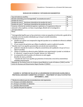 Diagnóstico y Tratamiento de la Catarata No Complicada
47
NIVELES DE EVIDENCIA Y ESTUDIOS DE DIAGNOSTICO
Tipo de Evidencia científica Niveles
Revisión sistemática (con homogenidad)a
de estudios de nivel 1b
Ia
Estudios de nivel 1b
Ib
Estudios de nivel 2c
Revisiones sistemáticas de estudios de nivel 2 II
Estudios de nivel 3d
Revisiones sistemáticas de estudios de nivel 3 III
Consenso, informes de comités de expertos u opiniones y /o experiencia clínica sin
valoración crítica explícita; o en base a la psicología, difusión de la investigación o
‘principios básicos’
IV
Notas:
a
Homogeneidad significa que no hay variaciones o estas son pequeñas en la dirección y grado de los
resultados entre los estudios individuales que incluye la revisión sistemática.
b
Estudios de nivel 1:
 aquellos que utilizan una comparación ciega de la prueba con un estándar de referencia validado
(gold standard)
 en una muestra de pacientes que refleja a la población a quien se aplicaría la prueba.
c
Estudios nivel 2 son aquellos que presentan una sola de esta características:
 población reducida (la muestra no refleja las características de la población a la que se le va a
aplicar la prueba)
 utilizan un estándar de referencia pobre (definido como aquel donde la ‘prueba’ es incluida en
la ‘referencia’, o aquel en que las ‘pruebas’ afectan a la ‘referencia’)
 la comparación entre la prueba y la referencia no está cegada
Estudios de casos y controles.
d
Estudios de nivel 3 son aquellos que presentan al menos dos o tres de las características
señaladas anteriormente.
Adaptado de The Oxford Centre for Evidence-based Medicine Levels of Evidence (2001) and the
Centre for Reviews and Dissemination Report Number 4 (2001)
CUADRO IV. SISTEMA DE SALUD DE LA UNIVERSIDAD DE MICHIGAN GUIDELINES &
PROTOCOLS ADVISORY COMMITTEE CATARACT – TREATMENT OF ADULTS EFFECTIVE
SEPTEMBER 1, 2005
* Niveles de evidencia para las recomendaciones más importantes
A Ensayos controlados aleatorios
B Ensayos controlados no aleatorios
C Estudios observacionales
D Opinión del panel de expertos
 