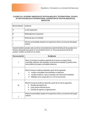 Diagnóstico y Tratamiento de la Catarata No Complicada
50
CUADRO VIII. ACADEMY AMERICAN OF OPHTHALMOLOGY/ INTERNATIONAL COUNCIL
OF OPHTHALMOLOGY/INTERNATIONAL FEDERATION OF OPHTHALMOLOGICAL
SDOCIETIES
Recomendación Evidencia
A La más importante
B Moderadamente importante
C Relevante pero no criticable
√
Práctica recomendada, basada en la experiencia clínica y el consenso del equipo
redactor
El panel también evaluado cada una de las recomendaciones sobre la fortaleza de las pruebas en la
literatura disponible para apoyar la recomendación hecha. La "fuerza de puntuaciones de las
pruebas" también se divide en tres niveles
Recomendación Evidencia
I
Nivel I se incluyen la evidencia obtenida de al menos un ensayo clínico
controlado, aleatorio, bien diseñado, correctamente realizado. Se podría incluir
meta-análisis de ensayos controlados aleatorios.
II
Nivel II incluye la evidencia obtenida a partir de los siguientes:
 ensayos controlados, bien diseñados no aleatorios
 estudios analíticos, casos y controles y de cohorte bien diseñados
 Múltiples series temporales con o sin la intervención
III
Nivel III incluye las evidencia obtenida a partir de uno de los siguientes:
 Estudios descriptivos de
 casos clínicos Informes de los
 Comités de expertos y organizaciones
√
Práctica recomendada, basada en la experiencia clínica y el consenso del equipo
redactor
 