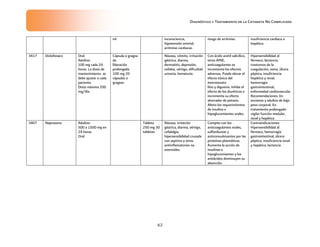 Diagnóstico y Tratamiento de la Catarata No Complicada
62
ml inconsciencia,
hipotensión arterial,
arritmias cardiacas.
riesgo de arritmias. insuficiencia cardiaca o
hepática.
3417 Diclofenaco Oral.
Adultos:
100 mg cada 24
horas. La dosis de
mantenimiento se
debe ajustar a cada
paciente.
Dosis máxima 200
mg/día.
Cápsula o gragea
de
liberación
prolongada
100 mg 20
cápsulas o
grageas
Náusea, vómito, irritación
gástrica, diarrea,
dermatitis, depresión,
cefalea, vértigo, dificultad
urinaria, hematuria.
Con ácido acetil salicílico,
otros AINE,
anticoagulantes se
incrementa los efectos
adversos. Puede elevar el
efecto tóxico del
metrotexato
litio y digoxina. Inhibe el
efecto de los diuréticos e
incrementa su efecto
ahorrador de potasio.
Altera los requerimientos
de insulina e
hipoglucemiantes orales.
Hipersensibilidad al
fármaco, lactancia,
trastornos de la
coagulación, asma, úlcera
péptica, insuficiencia
hepática y renal,
hemorragia
gastrointestinal,
enfermedad cardiovascular.
Recomendaciones: En
ancianos y adultos de bajo
peso corporal. En
tratamiento prolongado
vigilar función medular,
renal y hepática.
3407 Naproxeno Adultos:
500 a 1500 mg en
24 horas.
Oral.
Tableta
250 mg 30
tabletas
Náusea, irritación
gástrica, diarrea, vértigo,
cefalalgia,
hipersensibilidad cruzada
con aspirina y otros
antiinflamatorios no
esteroides.
Compite con los
anticoagulantes orales,
sulfonilureas y
anticonvulsivantes por las
proteínas plasmáticas.
Aumenta la acción de
insulinas e
hipoglucemiantes y los
antiácidos disminuyen su
absorción.
Contraindicaciones:
Hipersensibilidad al
fármaco, hemorragia
gastrointestinal, úlcera
péptica, insuficiencia renal
y hepática, lactancia
 