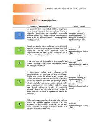 Diagnóstico y Tratamiento de la Catarata No Complicada
18
4.3.2. Tratamiento Quirúrgico
Evidencia / Recomendación Nivel / Grado
Los pacientes con enfermedad sistémica importante
como angina inestable, diabetes mellitus, infarto al
miocardio, hipertensión mal controlada, enfermedad
pulmonar obstructiva crónica y uso de anticoagulantes,
deben recibir una evaluación médica completa previo al
evento quirúrgico.
III
American Academy of
Ophthalmology 2006.
Philippine Academy of
Ophthalmology 2005.
Cuando sea posible tratar problemas como retinopatía
diabética, o edema macular deben realizarse antes de la
cirugía de catarata. Otros problemas como el
desprendimiento de retina puede beneficiarse de la
cirugía combinada con vitrectomia.
C
Canadian
Ophthalmological Society
2009.
El paciente debe ser informado de la progresión que
causa la cirugía de catarata en los casos en que coexiste
con retinopatía diabética.
Nivel 4
Canadian
Ophthalmological Society
2009.
Es conveniente realizar una evaluación médica
preoperatoria en los pacientes que sean sometidos a
cirugía aun cuando la evidencia es contradictoria.
Existen resultados de estudios en los que se concluye
que no es necesario realizarla. Sin embargo también
existen resultados que indican debe realizarse sobre
todo en pacientes con enfermedades sistémicas graves
(por ejemplo, obstructiva crónica la enfermedad
pulmonar, infarto de miocardio reciente, angina de
pecho inestable, diabetes o hipertensión arterial mal
controlada).
A
American Academy of
Ophthalmology 2006.
Nivel 1A
Canadian
Ophthalmological Society
2009.
En los pacientes monoculares la cirugía debe realizarse
cuando los beneficios superan los riesgos y no debe
retrasarse por la condición monocular, ya que esto
puede aumentar el riesgo quirúrgico debido a la
creciente madurez de la catarata.
C
Canadian
Ophthalmological Society
2009.
E
R
R
R
R
 
