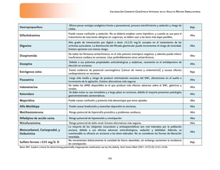 Valoración Geronto Geriatrica IMSS | PDF