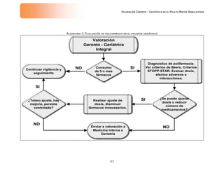 Valoración Geronto Geriatrica IMSS | PDF