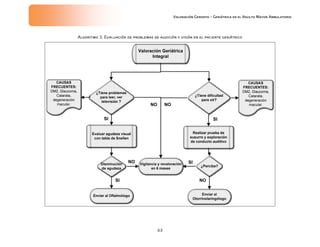 Valoración Geronto Geriatrica IMSS | PDF