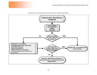 Valoración Geronto Geriatrica IMSS | PDF