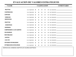 EVALUACION DE VALORES ESTRATEGICOS . . . . . . . . . . no es importante no es importante no es importante no es importante no es importante no es importante no es importante no es importante no es importante no es importante no es importante no es importante muy importante muy importante muy importante muy importante muy importante muy importante muy importante muy importante muy importante muy importante muy importante muy importante VALOR COMENTARIO CALIFICACION RECTITUD COOPERACION CORTESIA HUMILDAD INNOVACION GRATITUD DIVERSION COMPRENSION A LOS CLIENTES SOLIDARIDAD RENTABILIDAD JUSTICIA LEALTAD ESFUERZO POR MEJORAR OPTIMIZACION DE RECURSOS HONESTIDAD muy importante muy importante muy importante no es importante no es importante no es importante DESPUES DEL CONSENSO ANOPTAR LOS VALORES ADOPTADOS . . . . . . . . . . . . . . . . . . . . . . . . . . . . . . . . . . . . . . . . . . . . . . . . . . . . . . . . . . . . . . . . . 