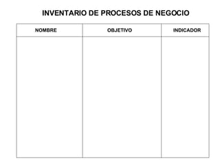 INVENTARIO DE PROCESOS DE NEGOCIO NOMBRE OBJETIVO INDICADOR 