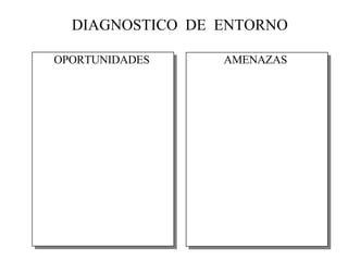 DIAGNOSTICO  DE  ENTORNO OPORTUNIDADES AMENAZAS 