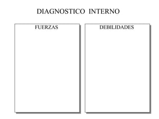 DIAGNOSTICO  INTERNO FUERZAS DEBILIDADES 