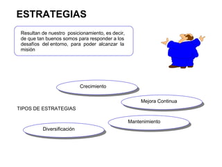 ESTRATEGIAS Resultan de nuestro  posicionamiento, es decir, de que tan buenos somos para responder a los desafíos  del entorno,  para  poder  alcanzar  la misión TIPOS DE ESTRATEGIAS Crecimiento Mejora Continua Mantenimiento Diversificación 