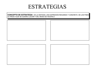 ESTRATEGIAS CONCEPTO DE ESTRATEGIA  : ES LA SINTESIS, UNA EXPRESION RESUMIDA Y CONCRETA  DE LOS FINES  ULTINOS A QUE SE QUIERE LLEGAR Y DEL MODO DE HACERLO 