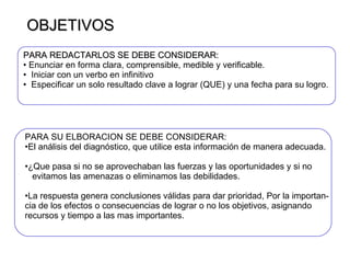 OBJETIVOS PARA REDACTARLOS SE DEBE CONSIDERAR: Enunciar en forma clara, comprensible, medible y verificable. Iniciar con un verbo en infinitivo Especificar un solo resultado clave a lograr (QUE) y una fecha para su logro. PARA SU ELBORACION SE DEBE CONSIDERAR: El análisis del diagnóstico, que utilice esta información de manera adecuada. ¿Que pasa si no se aprovechaban las fuerzas y las oportunidades y si no evitamos las amenazas o eliminamos las debilidades. La respuesta genera conclusiones válidas para dar prioridad, Por la importan- cia de los efectos o consecuencias de lograr o no los objetivos, asignando recursos y tiempo a las mas importantes. 