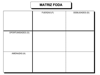 MATRIZ FODA FUERZAS (F) DEBILIDADES (D) OPORTUNIDADES (O) AMENAZAS (A) 