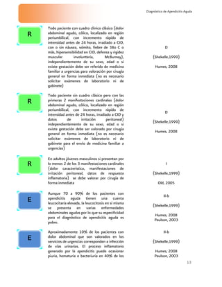 13
Diagnóstico de Apendicitis Aguda
Todo paciente con cuadro clínico clásico (dolor
abdominal agudo, cólico, localizado en región
periumbilical, con incremento rápido de
intensidad antes de 24 horas, irradiado a CID,
con o sin náusea, vómito, fiebre de 38o C o
más, hipersensibilidad en CID, defensa y rigidez
muscular involuntaria, McBurney),
independientemente de su sexo, edad o si
existe gestación debe ser referido de medicina
familiar a urgencias para valoración por cirugía
general en forma inmediata (no es necesario
solicitar exámenes de laboratorio ni de
gabinete)
D
(Shekelle,1999)
Humes, 2008
Todo paciente sin cuadro clásico pero con las
primeras 2 manifestaciones cardinales (dolor
abdominal agudo, cólico, localizado en región
periumbilical, con incremento rápido de
intensidad antes de 24 horas, irradiado a CID y
datos de irritación peritoneal)
independientemente de su sexo, edad o si
existe gestación debe ser valorado por cirugía
general en forma inmediata (no es necesario
solicitar exámenes de laboratorio ni de
gabinete para el envío de medicina familiar a
urgencias)
D
(Shekelle,1999)
Humes, 2008
En adultos jóvenes masculinos si presentan por
lo menos 2 de los 3 manifestaciones cardinales
(dolor característico, manifestaciones de
irritación peritoneal, datos de respuesta
inflamatoria) se debe valorar por cirugía de
forma inmediata
I
(Shekelle,1999)
Old, 2005
Aunque 70 a 90% de los pacientes con
apendicitis aguda tienen una cuenta
leucocitaria elevada, la leucocitosis en sí misma
se presenta en varias enfermedades
abdominales agudas por lo que su especificidad
para el diagnóstico de apendicitis aguda es
pobre.
II-b
(Shekelle,1999)
Humes, 2008
Paulson, 2003
Aproximadamente 10% de los pacientes con
dolor abdominal que son valorados en los
servicios de urgencias corresponden a infección
de vías urinarias. El proceso inflamatorio
generado por la apendicitis puede ocasionar
piuria, hematuria o bacteriuria en 40% de los
II-b
(Shekelle,1999)
Humes, 2008
Paulson, 2003
E
E
R
R
R
 