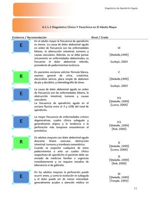 15
Diagnóstico de Apendicitis Aguda
4.2.1.2 Diagnóstico Clínico Y Paraclínico en El Adulto Mayor
Evidencia / Recomendación Nivel / Grado
En el adulto mayor la frecuencia de apendicitis
es menor. La causa de dolor abdominal agudo
en orden de frecuencia son las enfermedades
biliares, la obstrucción intestinal, tumores y
causas vasculares. Además, no se debe pensar
únicamente en enfermedades abdominales; es
frecuente el dolor abdominal referido,
procedente de padecimientos torácicos.
III
(Shekelle,1999)
Gurleyic, 2003
En pacientes ancianos solicitar fórmula blanca,
examen general de orina, creatinina,
electrolitos séricos, placa simple de abdomen
de pie y decúbito, y teleradiografía de tórax.
C
(Shekelle,1999)
Gurleyic, 2003
La causa de dolor abdominal agudo en orden
de frecuencia son las enfermedades biliares, la
obstrucción intestinal, tumores y causas
vasculares.
La frecuencia de apendicitis aguda en el
anciano fluctúa entre el 3 y 10% del total de
apendicitis.
II b
(Shekelle, 1999)
(Lunca, 2004)
La mayor frecuencia de enfermedades crónico
degenerativas, cuadro clínico subagudo y
generalmente atípico y la tendencia a la
perforación más temprana ensombrecen el
pronóstico.
II b
(Shekelle, 1999)
(Rub, 2000)
En adultos mayores con dolor abdominal agudo
descartar litiasis vesicular, obstrucción
intestinal, tumores y trombosis mesentérica.
Cuando se sospeche cualquiera de estos
padecimientos o ante un cuadro clínico
sospechoso de apendicitis el paciente debe ser
enviado de medicina familiar a urgencias
inmediatamente y no requiere estudios de
laboratorio ni de gabinete.
D
(Shekelle, 1999)
(Lunca, 2004)
D
(Shekelle, 1999)
(Rub, 2000)
En los adultos mayores la perforación puede
ocurrir antes, y como la evolución es subaguda
y el dolor puede ser de menor intensidad,
generalmente acuden a atención médica en
III
(Shekelle, 1999)
(Temple, 1995)
R
E
R
E
E
E
 