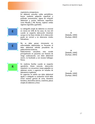 17
Diagnóstico de Apendicitis Aguda
respiratoria y temperatura.
En abdomen auscultar ruidos peristálticos,
buscar mediante palpación superficial y
profunda tumoraciones, signos de irritación
abdominal y puntos dolorosos específicos
como Murphy y Mc Burney, explorar ambas
regiones inguinales y genitales.
La radiografía simple de abdomen es anormal
en menos de 10% de los casos. Es mas útil
cuando se sospecha obstrucción intestinal;
aunque en las fases iniciales de la obstrucción
puede ser normal y no observarse niveles
hidroaéreos.
III
(Shekelle, 1999)
(Gurleyic, 2003)
No se debe pensar únicamente en
enfermedades abdominales; es frecuente el
dolor abdominal referido procedente de
padecimientos torácicos.
Padecimientos vasculares; esto sucede
principalmente en pacientes con factores de
riesgo cardiovascular, con dolor abdominal
severo, no localizado y con escasos hallazgos
físicos.
III
(Shekelle, 1999)
(Gurleyic, 2003)
En medicina familiar cuando se sospeche
apendicitis, litiasis vesicular, obstrucción
intestinal o se encuentren masas palpables en
abdomen enviar a urgencias sin estudios de
laboratorio ni gabinete.
En urgencias un adulto con dolor abdominal
agudo o subagudo su evaluación inicial debe
incluir examen general de orina, biometría
hemática, electrolitos séricos, creatinina, placas
simples de abdomen y tórax
D
(Shekelle, 1999)
(Gurleyic, 2003)
R
E
E
 