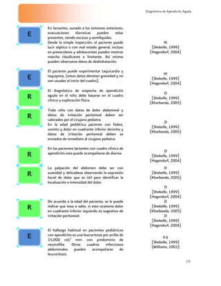 19
Diagnóstico de Apendicitis Aguda
En lactantes, aunado a los síntomas anteriores,
evacuaciones diarreicas pueden estar
presentes, siendo escasas y semilíquidas.
Desde la simple inspección, el paciente puede
lucir séptico o con mal estado general, incluso
en preescolares y adolescentes pueden mostrar
marcha claudicante o limitante. Así mismo
pueden observarse datos de deshidratación.
III
(Shekelle, 1999)
(Hagendorf, 2004)
El paciente puede experimentar taquicardia y
taquipnea, (estos datos denotan gravedad y no
son usuales al inicio del cuadro).
III
(Shekelle, 1999)
(Hagendorf, 2004)
El diagnóstico de sospecha de apendicitis
aguda en el niño debe basarse en el cuadro
clínico y exploración física.
D
(Shekelle, 1999)
(Kharbanda, 2005)
Todo niño con datos de dolor abdominal y
datos de irritación peritoneal deben ser
valorados por el cirujano pediatra.
En la edad pediátrica paciente con fiebre,
vomito y dolor en cuadrante inferior derecho y
datos de irritación peritoneal deben se
enviados de inmediato al cirujano pediatra.
D
(Shekelle, 1999)
(Kharbanda, 2005)
En los pacientes lactantes con cuadro clínico de
apendicitis este puede acompañarse de diarrea
D
(Shekelle, 1999)
(Hagendorf, 2004)
La palpación del abdomen debe ser con
suavidad y delicadeza observando la expresión
facial de dolor que es útil para identificar la
localización e intensidad del dolor.
D
(Shekelle, 1999)
(Kharbanda, 2005)
D
(Shekelle, 1999)
(Hagendorf, 2004)
De acuerdo a la edad del paciente, se le puede
indicar que tosa o salte, si esto ocasiona dolor
en cuadrante inferior izquierdo es sugestivo de
irritación peritoneal.
D
(Shekelle, 1999)
(Kharbanda, 2005)
D
(Shekelle, 1999)
(Hagendorf, 2004)
El hallazgo habitual en pacientes pediátricos
con apendicitis es una leucocitosis por arriba de
15,000 cel/ mm· con predominio de
neutrofilia. Otros cuadros infecciosos
abdominales pueden acompañarse de
leucocitosis.
II b
(Shekelle, 1999)
(Williams, 2002)
E
R
R
R
R
R
E
E
 