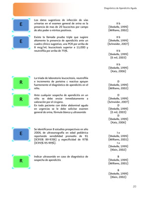 20
Diagnóstico de Apendicitis Aguda
Los datos sugestivos de infección de vías
urinarias en el examen general de orina es la
presencia de mas de 20 leucocitos por campo
de alto poder o nitritos positivos.
II b
(Shekelle, 1999)
(Williams, 2002)
Existe la llamada prueba triple que sugiere
altamente la presencia de apendicitis ante un
cuadro clínico sugestivo, una PCR por arriba de
8 mcg/ml, leucocitosis superior a 11,000 y
neutrofilia por arriba de 75%.
II b
(Shekelle, 1999)
(Schneider, 2007)
II b
(Shekelle, 1999)
(E mil, 2003)
II b
(Shekelle, 1999)
(Katz, 2006)
La triada de laboratorio leucocitosis, neutrofilia
e incremento de porteina c reactiva apoyan
fuertemente el diagnóstico de apendicitis en el
niño.
D
(Shekelle, 1999)
(Williams, 2002)
Ante cualquier sospecha de apendicitis en un
niño se debe enviar inmediatamente a
valoración por el cirujano.
En todo paciente con dolor abdominal agudo
en urgencias se le debe solicitar examen
general de orina, fórmula blanca y ultrasonido
D
(Shekelle, 1999)
(Schneider, 2007)
D
(Shekelle, 1999)
(E mil, 2003)
D
(Shekelle, 1999)
(Katz, 2006)
Se identificaron 8 estudios prospectivos en año
2004, de ultrasonografía en edad pediátrica
reportando sensibilidad promedio de 91
(IC95% 89-93%) y especificidad de 97%
(IC95% 95-99%).
I a
(Shekelle, 1999)
(Williams, 2001)
I a
(Shekelle, 1999)
(Klein, 2002)
Indicar ultrasonido en caso de diagnóstico de
sospecha de apendicitis
B
(Shekelle, 1999)
(Williams, 2001)
B
(Shekelle, 1999)
(Klein, 2002)
E
E
E
R
R
R
 