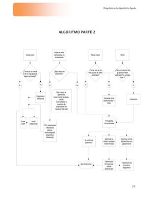 29
Diagnóstico de Apendicitis Aguda
ALGORITMO PARTE 2
 
