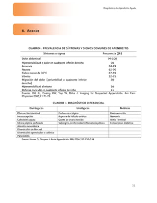 31
Diagnóstico de Apendicitis Aguda
6. Anexos
CUADRO I. PREVALENCIA DE SÍNTOMAS Y SIGNOS COMUNES DE APENDICITIS
Síntomas o signos Frecuencia (%)
Dolor abdominal 99-100
Hipersensibilidad o dolor en cuadrante inferior derecho 96
Anorexia 24-99
Nausea 62-90
Fiebre menor de 30ºC 67-69
Vómito 32-75
Migración del dolor (periumbilical a cuadrante inferior
derecho)
50
Hipersensibilidad al rebote 26
Defensa muscular en cuadrante inferior derecho 21
Fuente: Old JL, Dusing RW, Yap W, Dirks J. Imaging for Suspected Appendicitis. Am Fam
Physician 2005;71:71-78.
CUADRO II. DIAGNÓSTICO DIFERENCIAL
Quirúrgicos Urológicos Médicas
Obstrucción intestinal Embarazo ectópico Gastroenterítis
Intususcepción Ruptura de folículo ovárico Nemonía
Colecistitis aguda Quiste de ovario torcido Ileitis Terminal
Ulcera péptica perforada Salpingitis,/enfermedad inflamatoria pélvica Cetoacidosis diabética
Adenitis mesentérica
Diverticulitis de Meckel
Diverticulitis apendicular o colónica
Pancreatitis
Fuente: Humes DJ, Simpson J. Acute Appendicitis. BMJ 2006;333:530–534
 