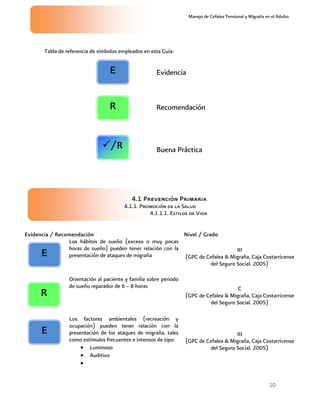 Manejo de Cefalea Tensional y Migraña en el Adulto.




       Tabla de referencia de símbolos empleados en esta Guía:


                                  E                   Evidencia



                                  R                   Recomendación



                                   /R                 Buena Práctica




                                            4.1 Prevención Primaria
                                        4.1.1. Promoción de la Salud
                                                  4.1.1.1. Estilos de Vida


Evidencia / Recomendación                                    Nivel / Grado
                Los hábitos de sueño (exceso o muy pocas
                horas de sueño) pueden tener relación con la                       III
      E         presentación de ataques de migraña           (GPC de Cefalea & Migraña, Caja Costarricense
                                                                        del Seguro Social. 2005)

                 Orientación al paciente y familia sobre periodo
                 de sueño reparador de 6 – 8 horas                                      C
      R                                                            (GPC de Cefalea & Migraña, Caja Costarricense
                                                                            del Seguro Social. 2005)

                 Los factores ambientales (recreación y
                 ocupación) pueden tener relación con la
      E          presentación de los ataques de migraña, tales                         III
                 como estímulos frecuentes e intensos de tipo:     (GPC de Cefalea & Migraña, Caja Costarricense
                         Luminoso                                           del Seguro Social. 2005)
                         Auditivo



                                                                                                            10
 