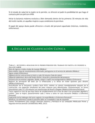 Vigilancia y manejo del trabajo de parto de bajo riesgo
17
Si el estado de salud de la madre no lo permite, se ofrecerá al padre la posibilidad de que haga el
contacto piel con piel con el RN.
Iniciar la lactancia materna exclusiva a libre demanda dentro de los primeros 30 minutos de vida
del recién nacido, en aquellas mujeres cuyas condiciones lo permitan.
El papel del apoyo doula puede ofrecerse a través del personal capacitado (internos, residentes,
enfermeras).
4.Escalas de Clasificación Clínica
Tabla 1. Acciones a realizar en el primer periodo del trabajo de parto a su ingreso a
Sala de Labor
Nota de ingreso e indica el plan de manejo (Médico)
Nota médica, hoja de consentimiento informado, partograma en el servicio de admisión (Médico)
Signos vitales (Enfermera)
Vigilancia de las contracciones al inicio y cada 30 minutos (Sala de Labor)
Palpación abdominal: altura del fondo uterino, situación y presentación del producto
Presencia de secresiones vaginales: líquido, sangre o tapón mucosanguinolento (Médico/Enfermera)
Registro de percepción del dolor por la embarazada y su deseo de recibir opciones para aliviarlo
(Médico/Enfermera)
Auscultación de la frecuencia cardiaca fetal (FCF), mínimo un minuto inmediatamente después de la
contracción, con palpación simultanea del pulso materno para diferenciarlos. Posteriormente, en forma
intermitente cada 15 a 30 minutos con estetoscopio de Pinard o Doppler (Medico/Enfermeria Perinatal).
Tacto vaginal en caso de que haya datos de establecimiento de la fase de labor (con privacidad, dignidad y
confort para la mujer), posteriormente cada 2 horas o antes en caso necesario (Médico o Enfermera
Perinatal)
Explicación de los hallazgos del tacto vaginal a la mujer(Medico o Enfermera Perinatal)*
Notificar a la enfermera cuando la paciente debe ser trasladada a sala de expulsión
Fuente: Procedimiento para otorgar Atención materna y Perinatal en las Unidaades Médicasde Primer y
Segundo nivel de atención 2650003001 IMSS, 2013.
 